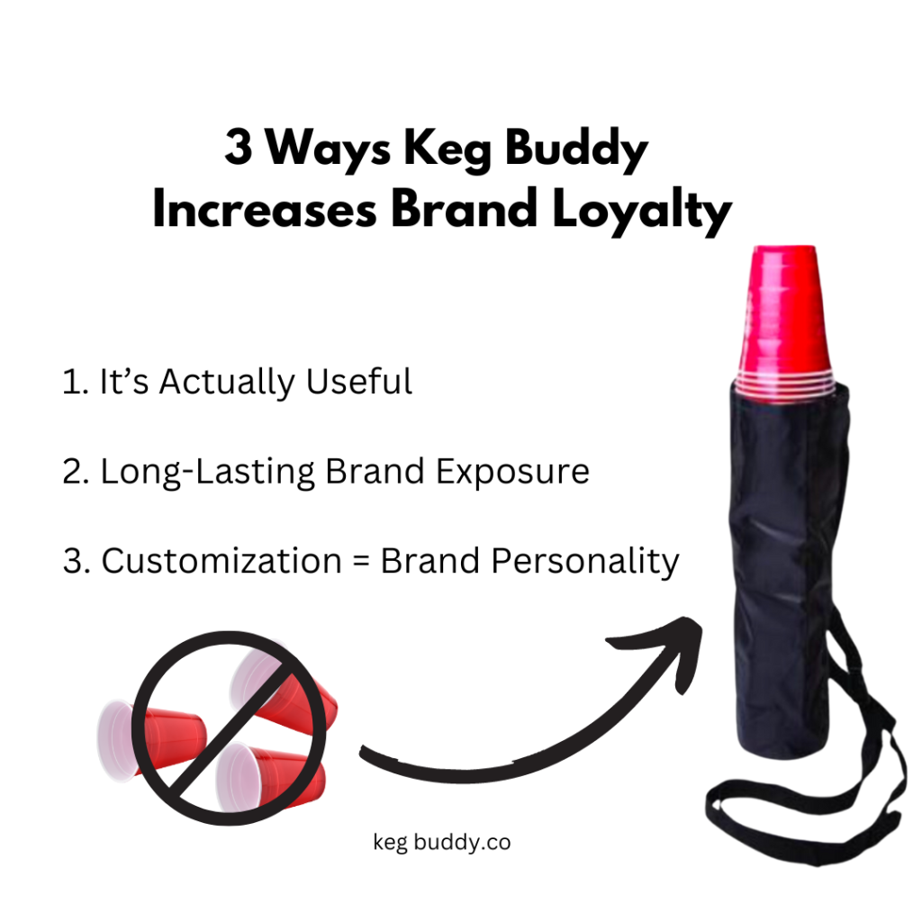 Boost Brand Loyalty with Keg Buddy- 3 Ways. Image with messy cups then arrow pointing to organized cups in Keg Buddy